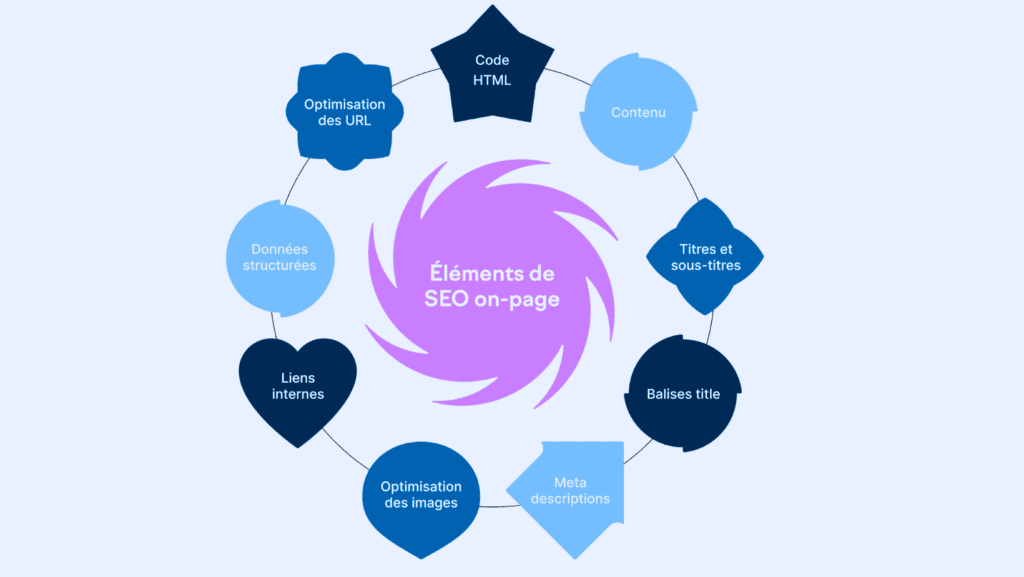 Optimisation on-page d'un site web : les bonnes pratiques